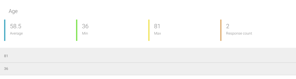 Age Question Results