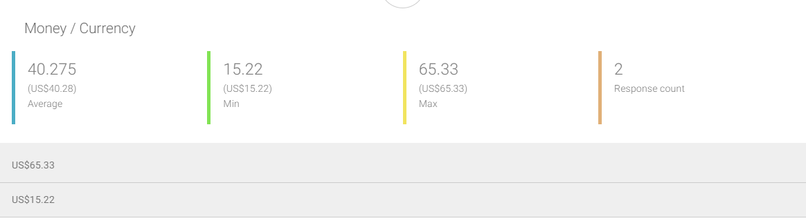 Money/ Currency Question Results