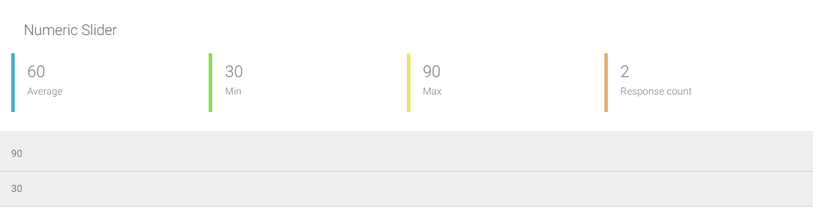 Numeric Slider Question Results