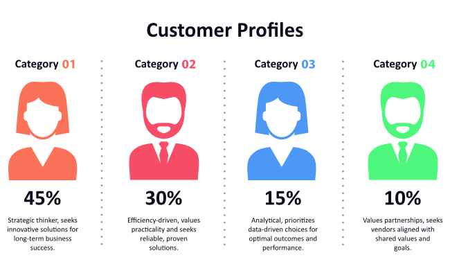Buyer Personas That Help You Learn About Customers
