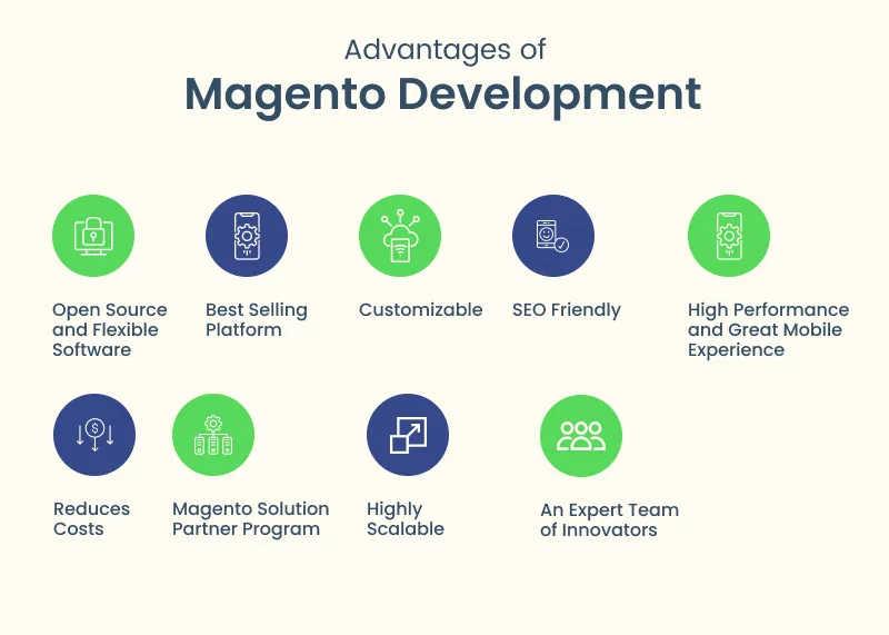 advantages of magento development advantages of magento development