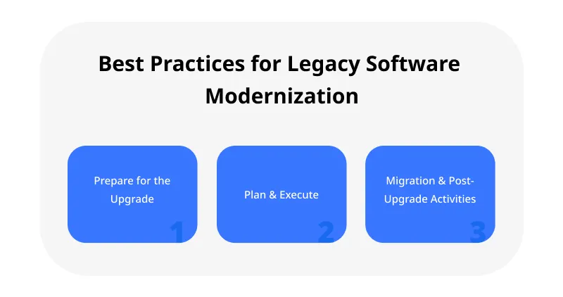 Best Practices for Legacy Software Modernization Best Practices for Legacy Software Modernization