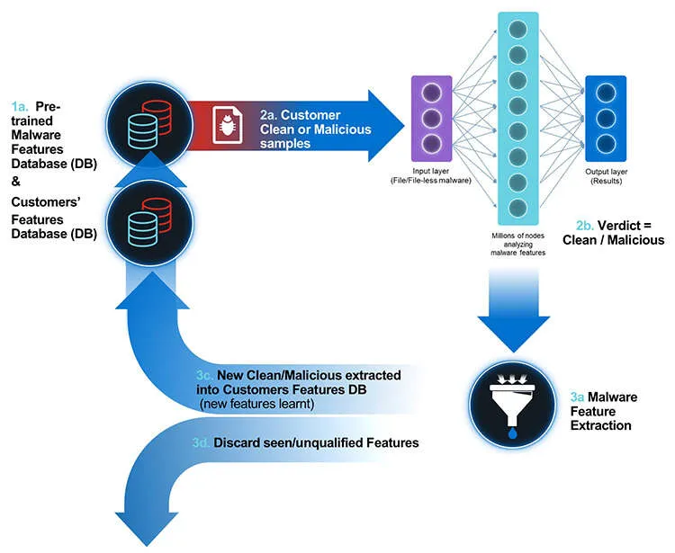 image4 how AI works within cybersecurity
