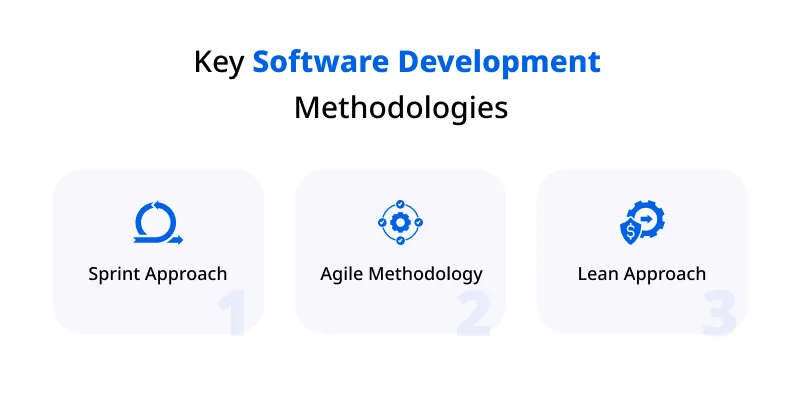Key Software Development Methodologies Key Software Development Methodologies