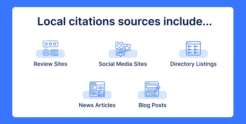 Local Citations Sources Include Local Citations Sources Include