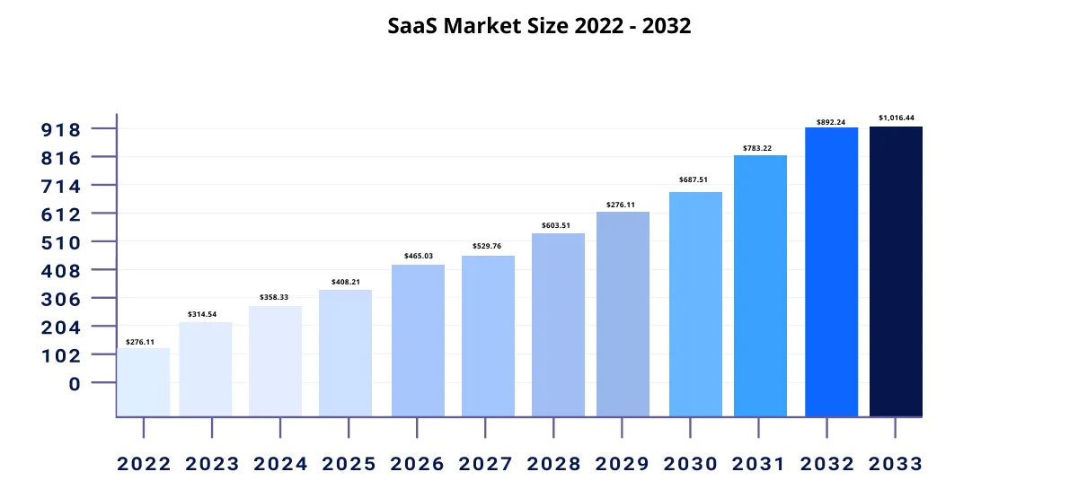 Reasons to Integrate GA4 with eCommerce Site in Digital Marketing Reasons to Integrate GA4 with eCommerce Site in Digital Marketing