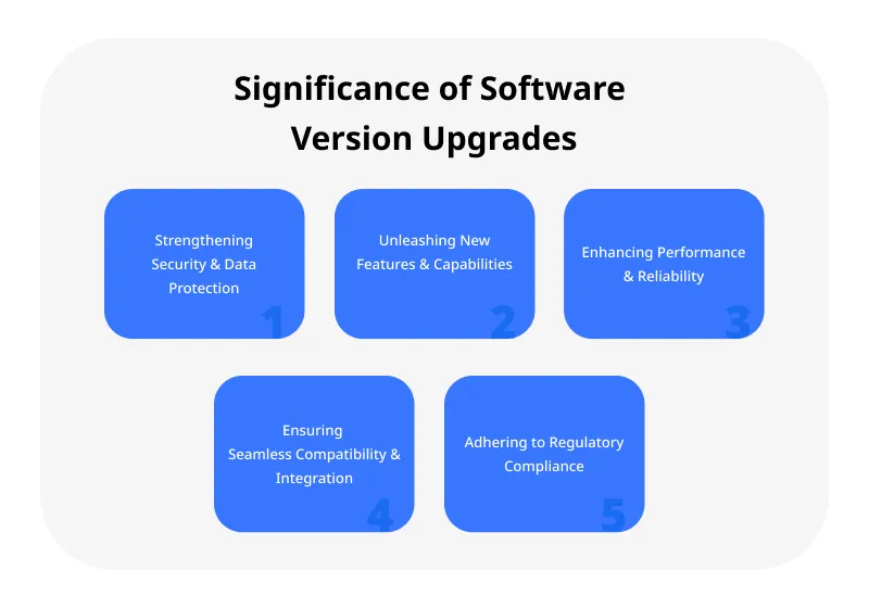 Significance of Software Version Upgrades Significance of Software Version Upgrade