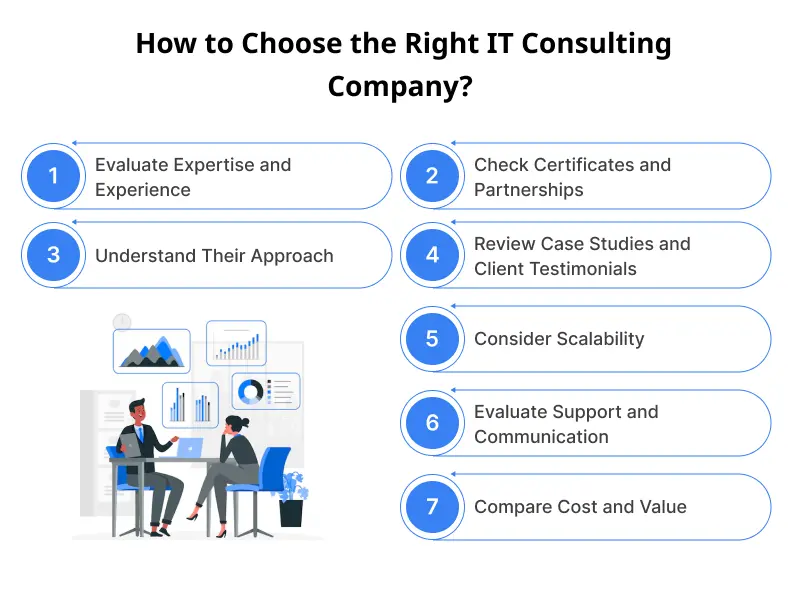 Right IT Consulting Company